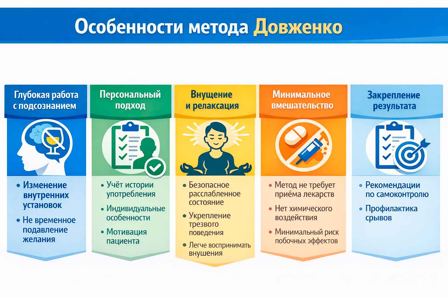 Особенности метода Довженко